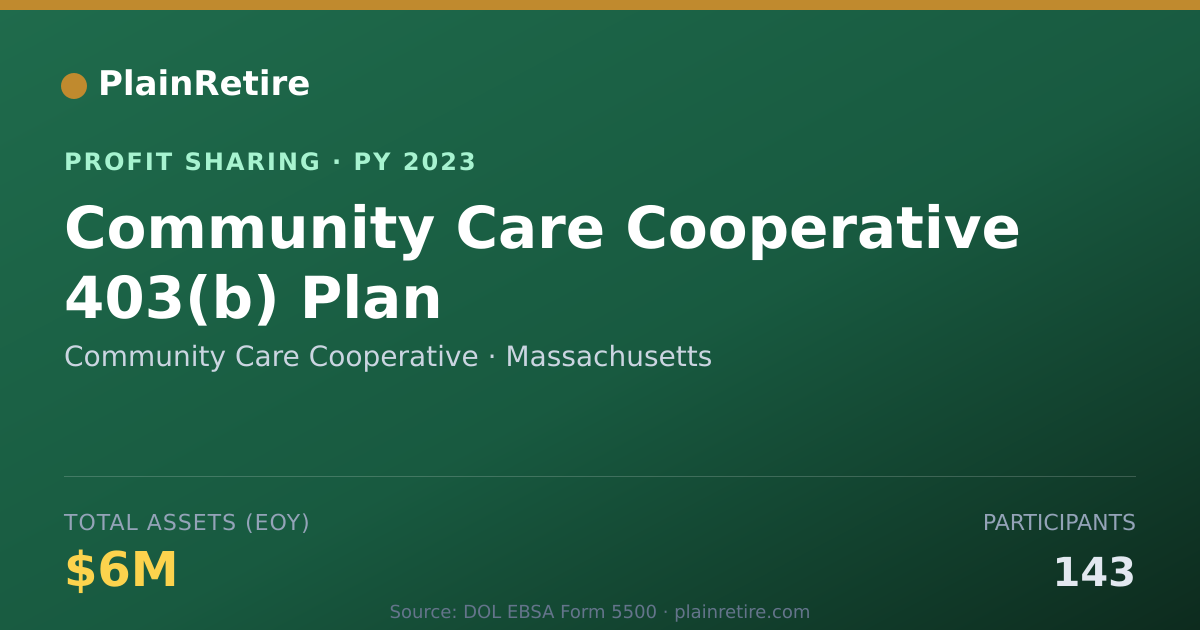 Shareable card for Community Care Cooperative Profit Sharing Plan (2023)