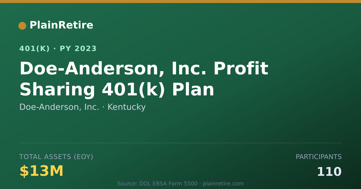 Shareable card for Doe-Anderson, Inc. 401(k) Plan (2023)