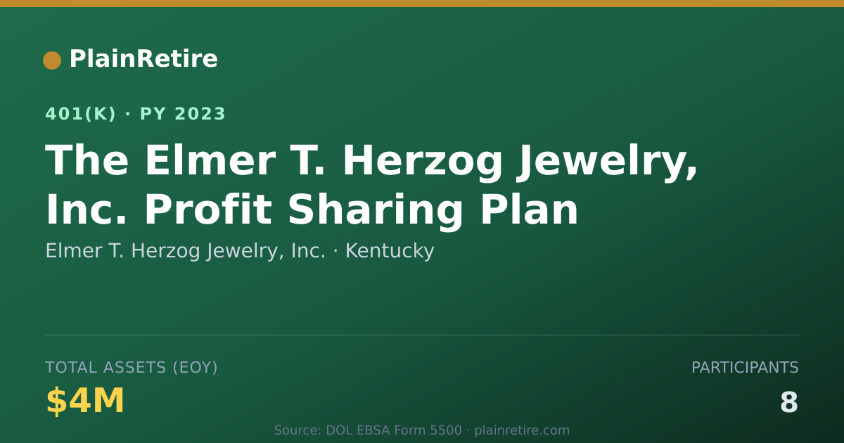 Shareable card for Elmer T. Herzog Jewelry, Inc. 401(k) Plan (2023)