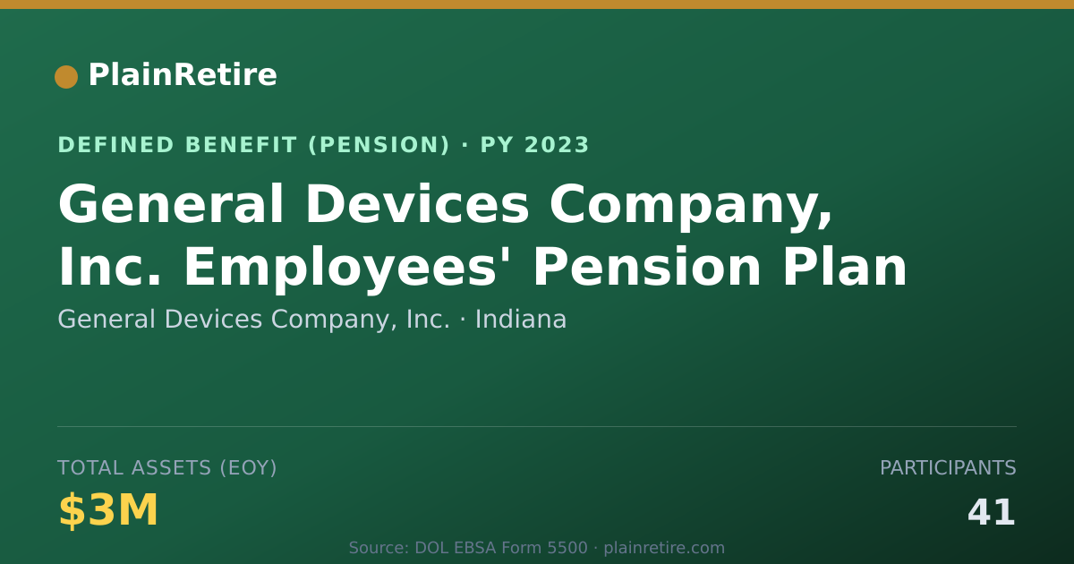 Shareable card for General Devices Company, Inc. Pension Plan (2023)