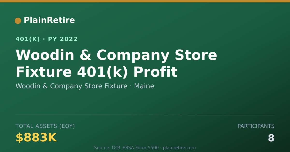 Shareable card for Woodin & Company Store Fixture 401(k) Plan (2022)