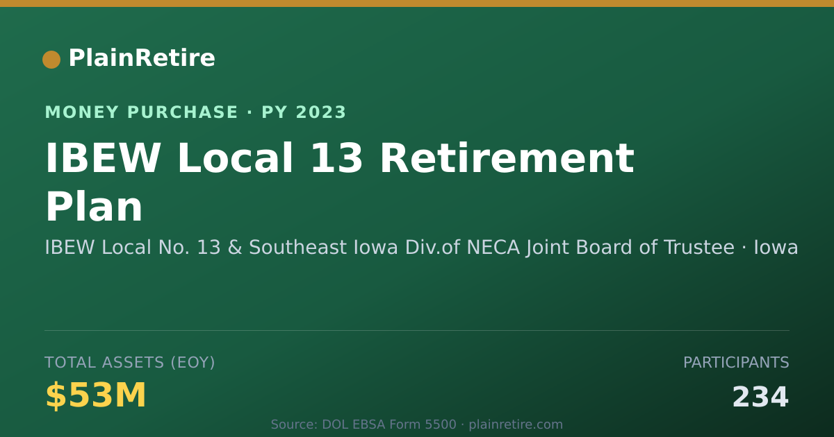 Shareable card for IBEW Local No. 13 & Southeast Iow Money Purchase Plan (2023)