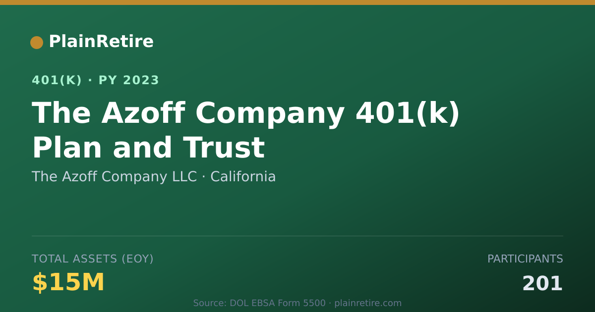 Shareable card for The Azoff Company LLC 401(k) Plan (2023)
