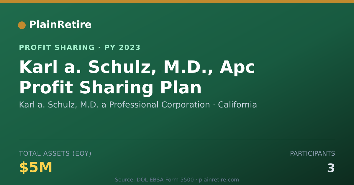 Shareable card for Karl a. Schulz, M.D. a Profession Profit Sharing Plan (2023)