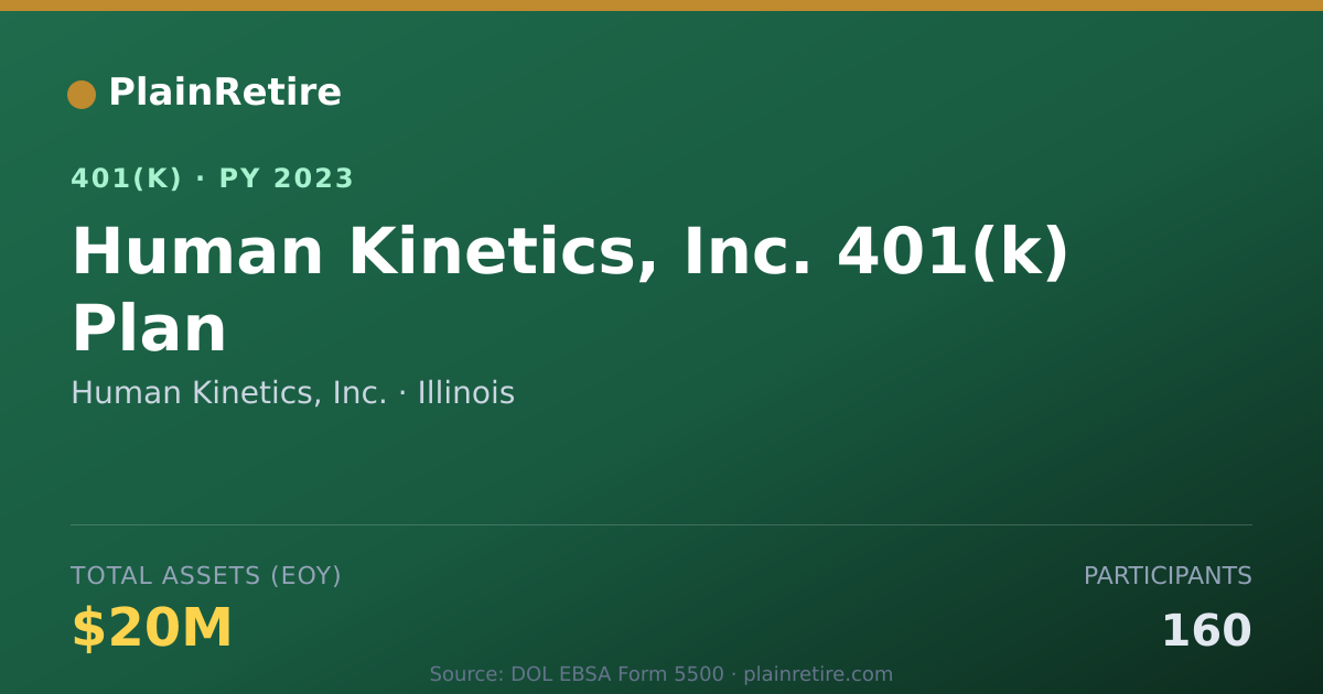 Shareable card for Human Kinetics, Inc. 401(k) Plan (2023)