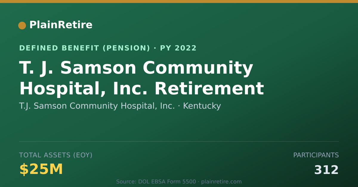 Shareable card for T.J. Samson Community Hospital, Inc. Pension Plan (2022)
