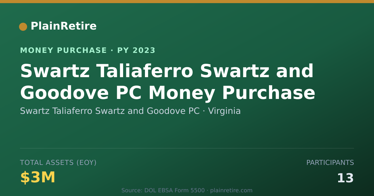 Shareable card for Swartz Taliaferro Swartz and Good Money Purchase Plan (2023)