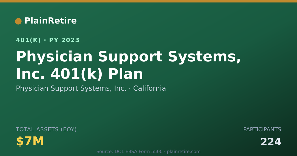 Shareable card for Physician Support Systems, Inc. 401(k) Plan (2023)
