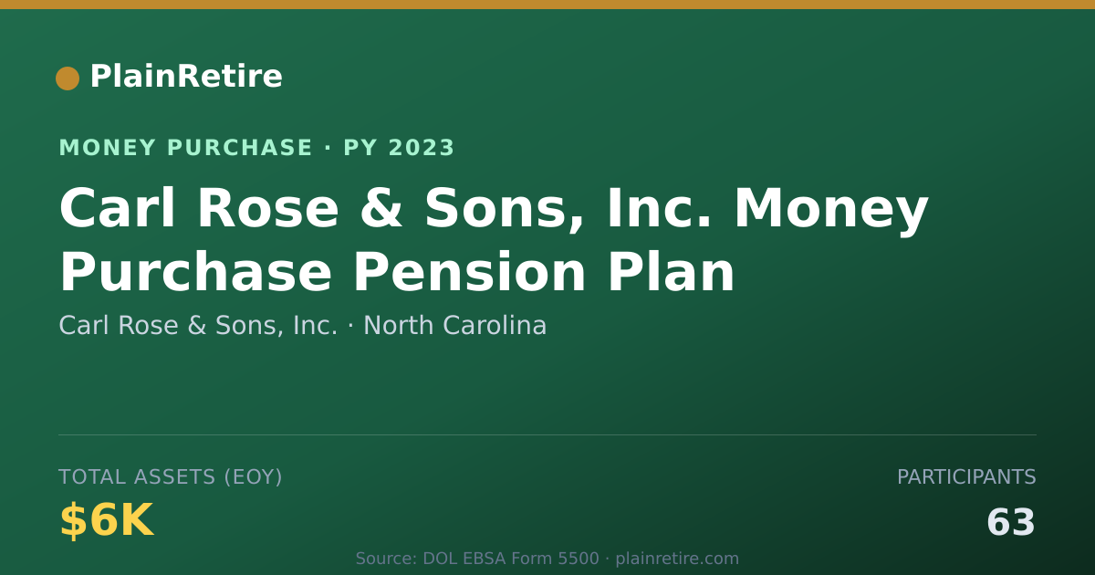 Shareable card for Carl Rose & Sons, Inc. Money Purchase Plan (2023)