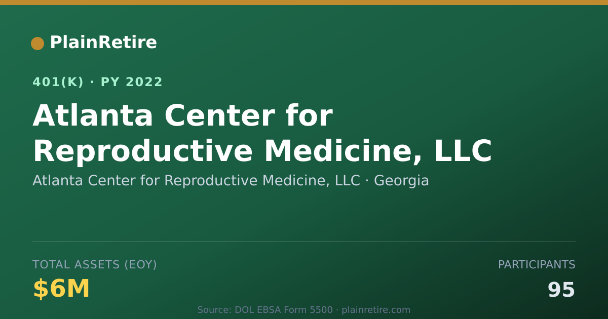 Shareable card for Atlanta Center for Reproductive Medicine, 401(k) Plan (2022)