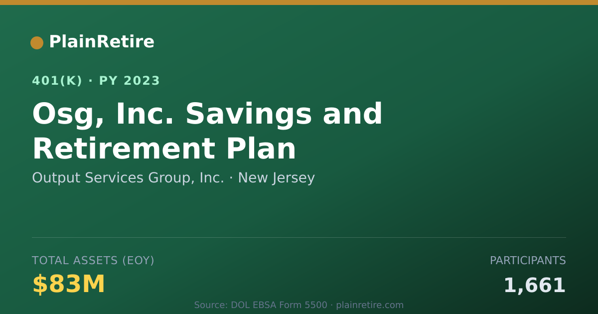 Shareable card for Output Services Group, Inc. 401(k) Plan (2023)