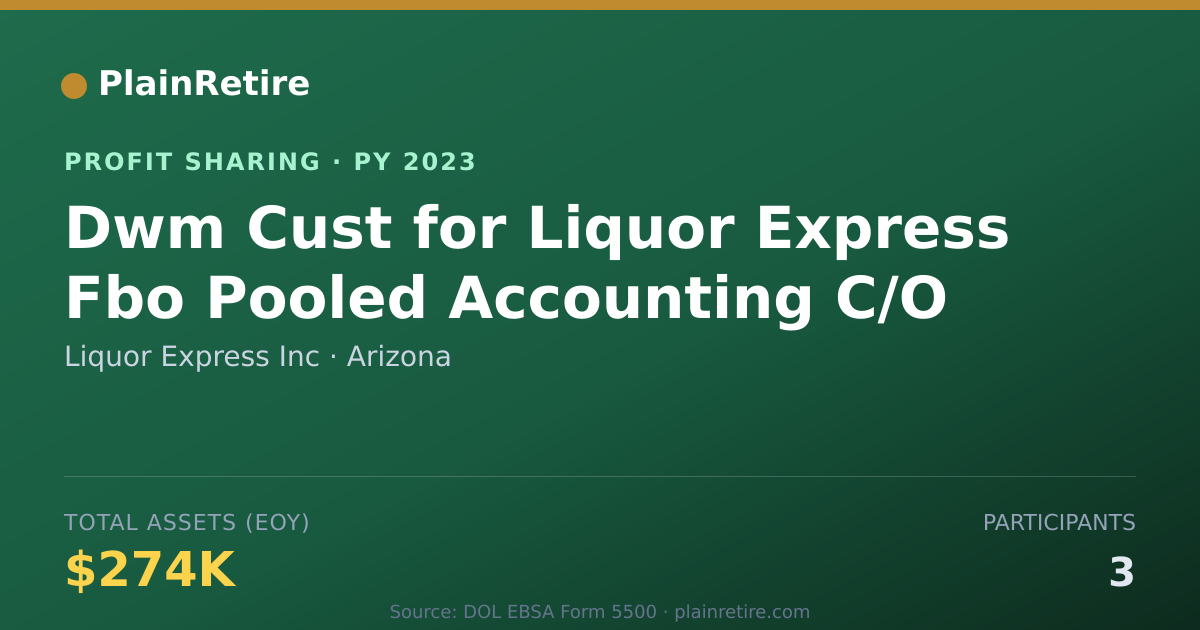 Shareable card for Liquor Express Inc Profit Sharing Plan (2023)