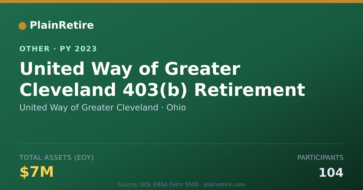 Shareable card for United Way of Greater Cleveland Retirement Plan (2023)