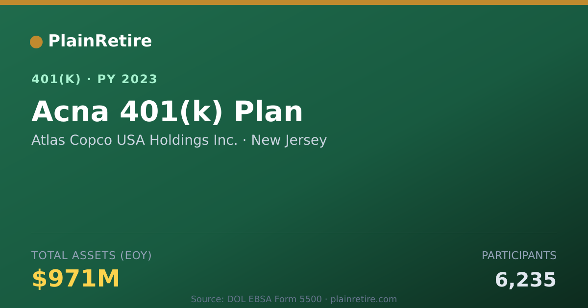 Shareable card for Atlas Copco USA Holdings Inc. 401(k) Plan (2023)