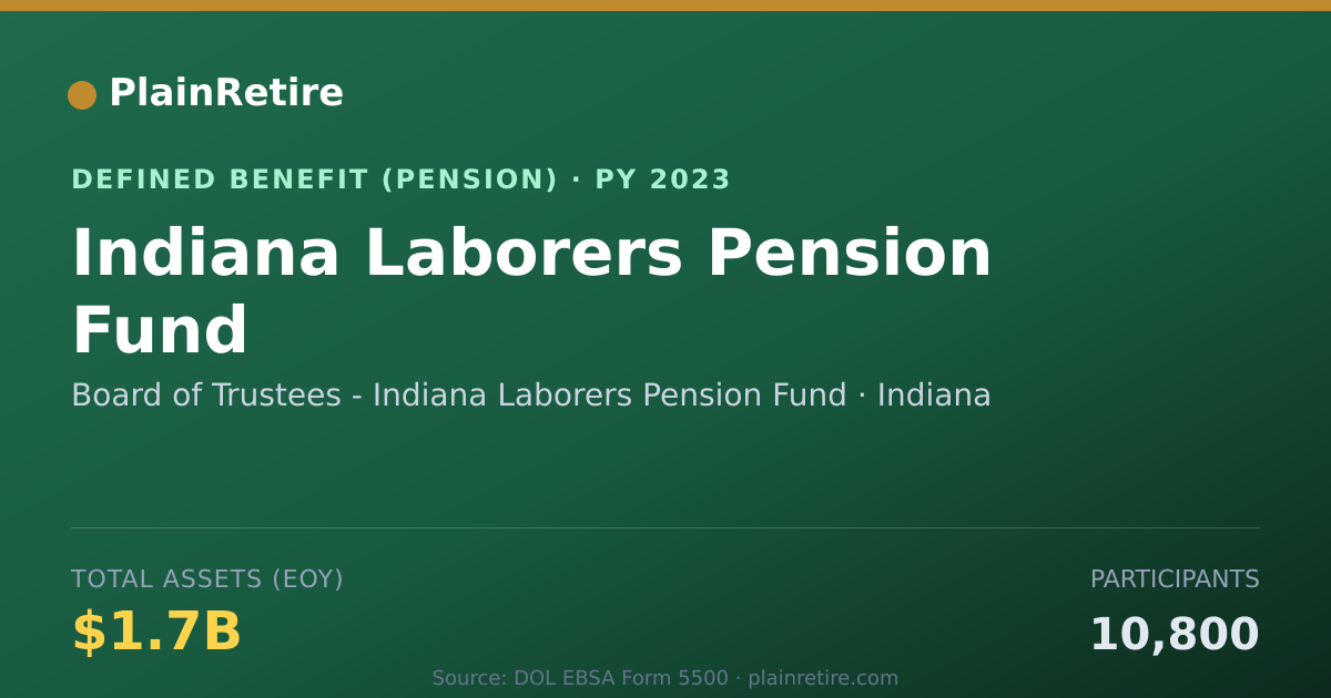 Shareable card for Board of Trustees - Indiana Laborers Pen Pension Plan (2023)