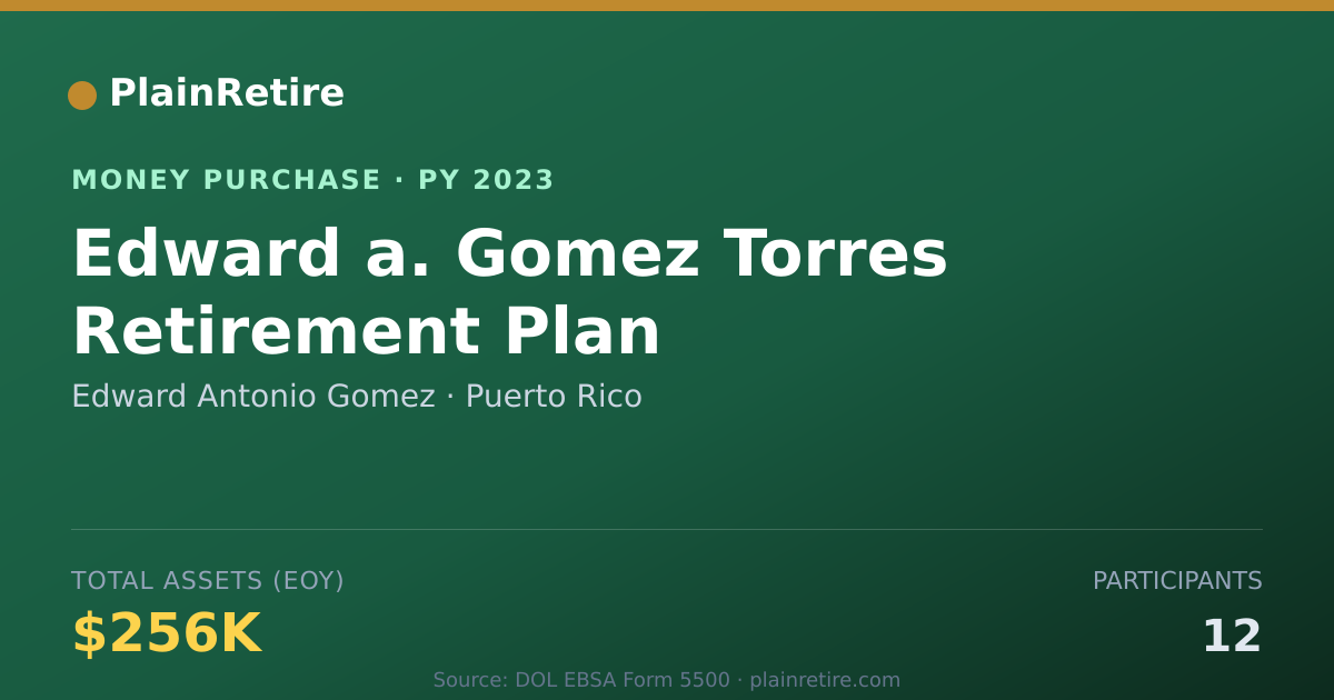 Shareable card for Edward Antonio Gomez Money Purchase Plan (2023)