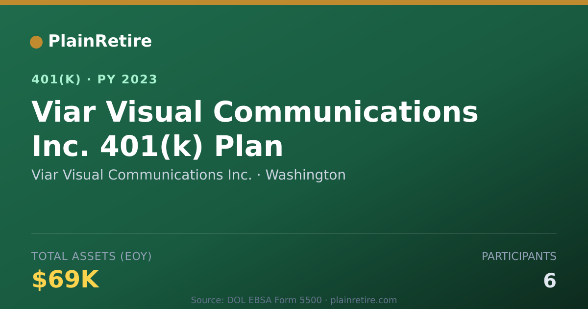 Shareable card for Viar Visual Communications Inc. 401(k) Plan (2023)