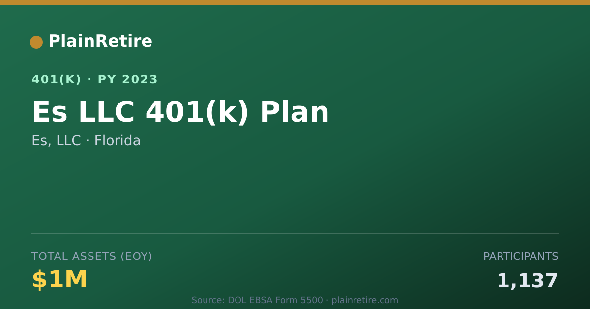 Shareable card for Es, LLC 401(k) Plan (2023)