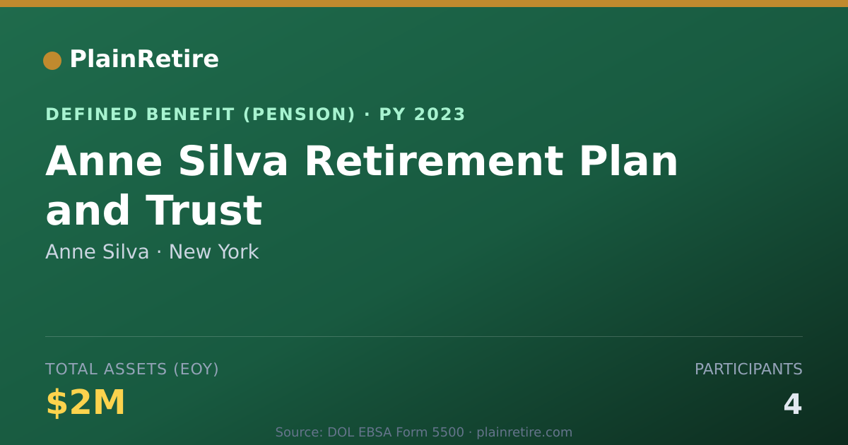 Shareable card for Anne Silva Pension Plan (2023)