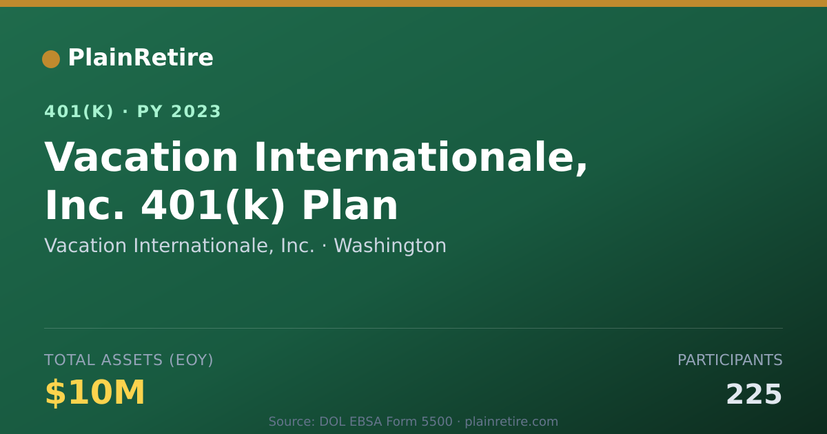 Shareable card for Vacation Internationale, Inc. 401(k) Plan (2023)