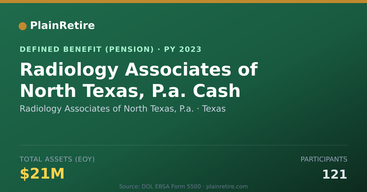 Shareable card for Radiology Associates of North Texas, P.a Pension Plan (2023)