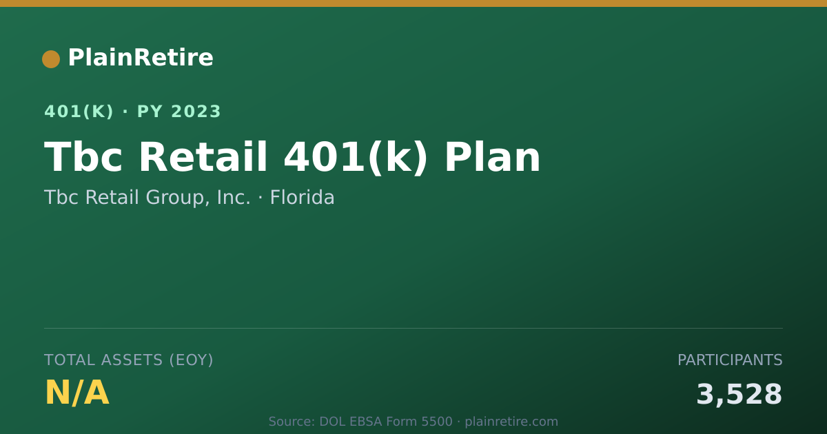 Shareable card for Tbc Retail Group, Inc. 401(k) Plan (2023)