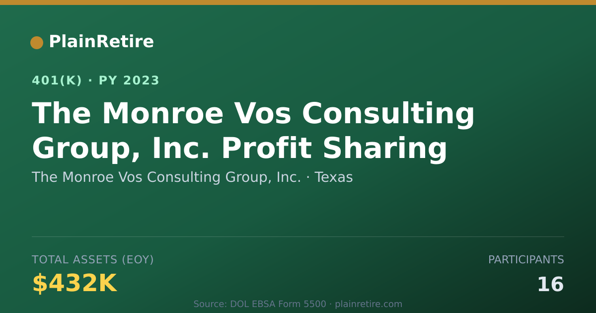 Shareable card for The Monroe Vos Consulting Group, Inc. 401(k) Plan (2023)