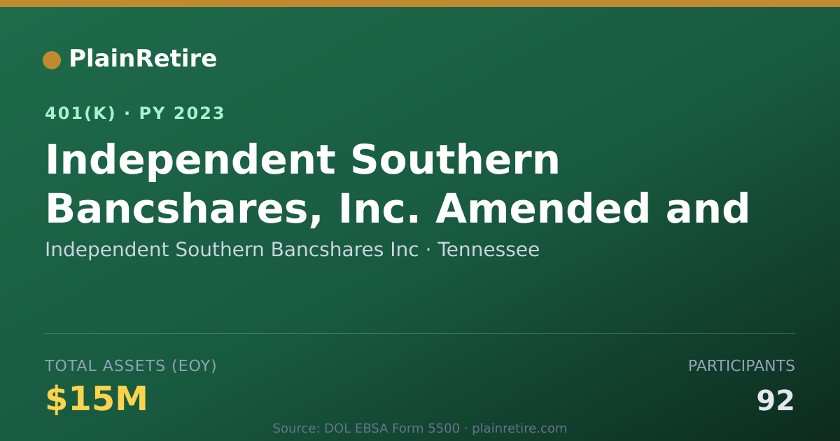 Shareable card for Independent Southern Bancshares Inc 401(k) Plan (2023)