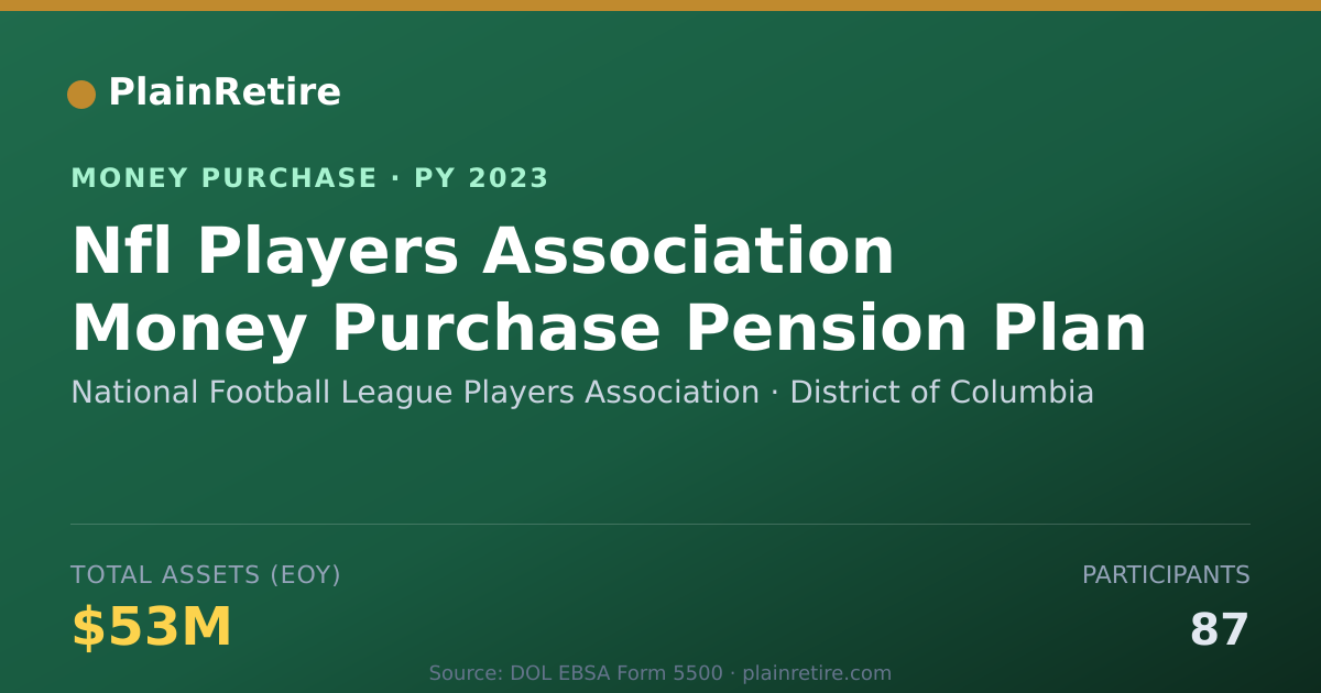 Shareable card for National Football League Players Money Purchase Plan (2023)