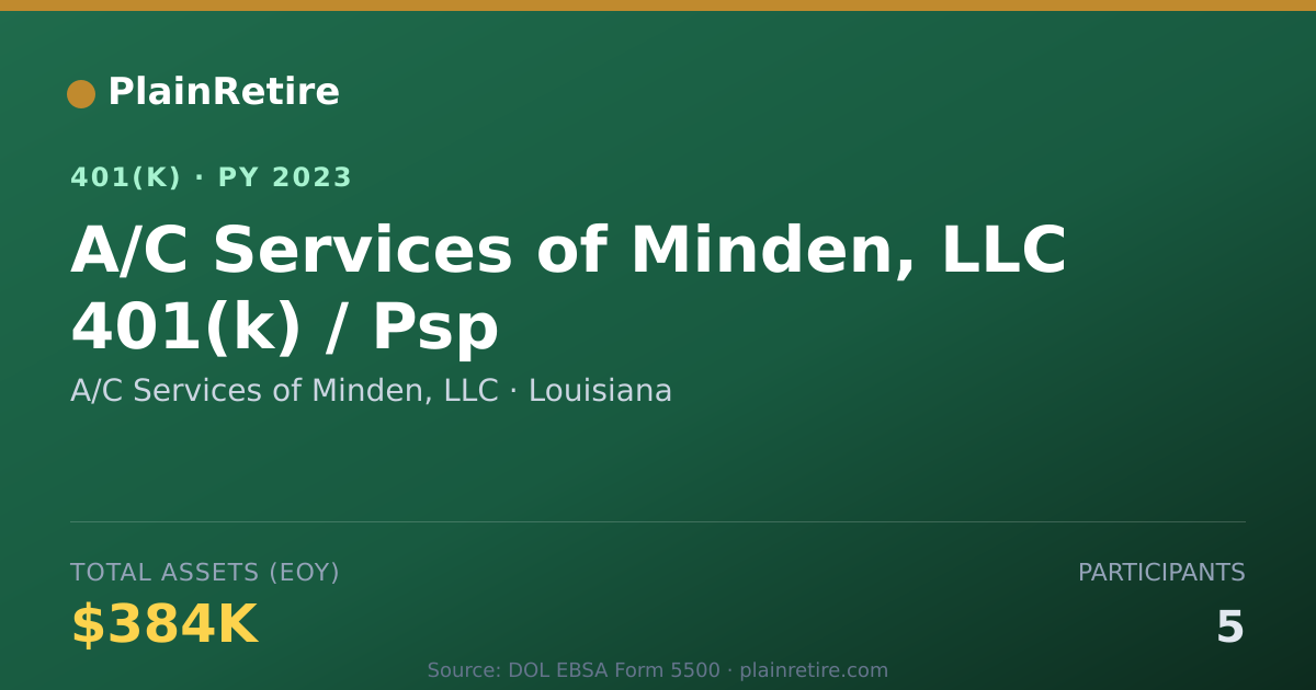 Shareable card for A/C Services of Minden, LLC 401(k) Plan (2023)