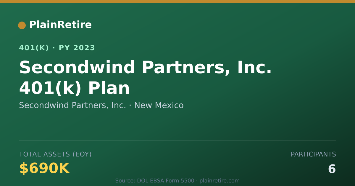 Shareable card for Secondwind Partners, Inc. 401(k) Plan (2023)