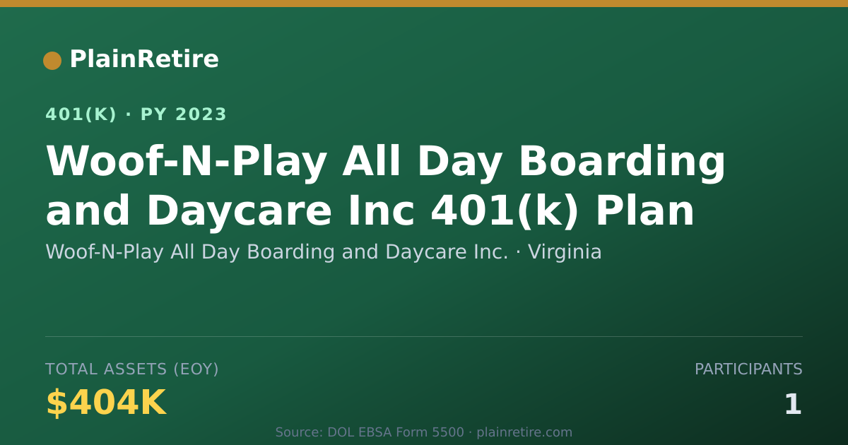 Shareable card for Woof-N-Play All Day Boarding and Daycare 401(k) Plan (2023)