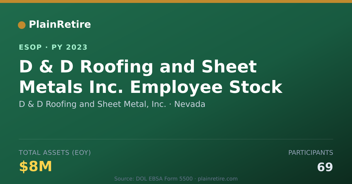 Shareable card for D & D Roofing and Sheet Metal, Inc. ESOP (2023)