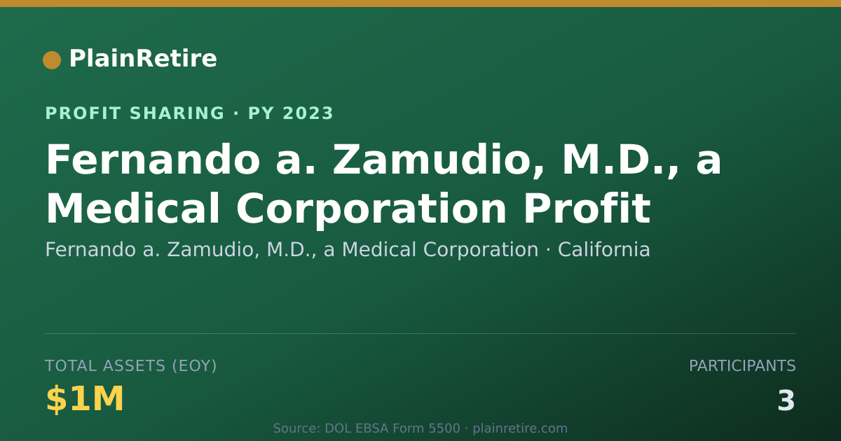 Shareable card for Fernando a. Zamudio, M.D., a Medi Profit Sharing Plan (2023)