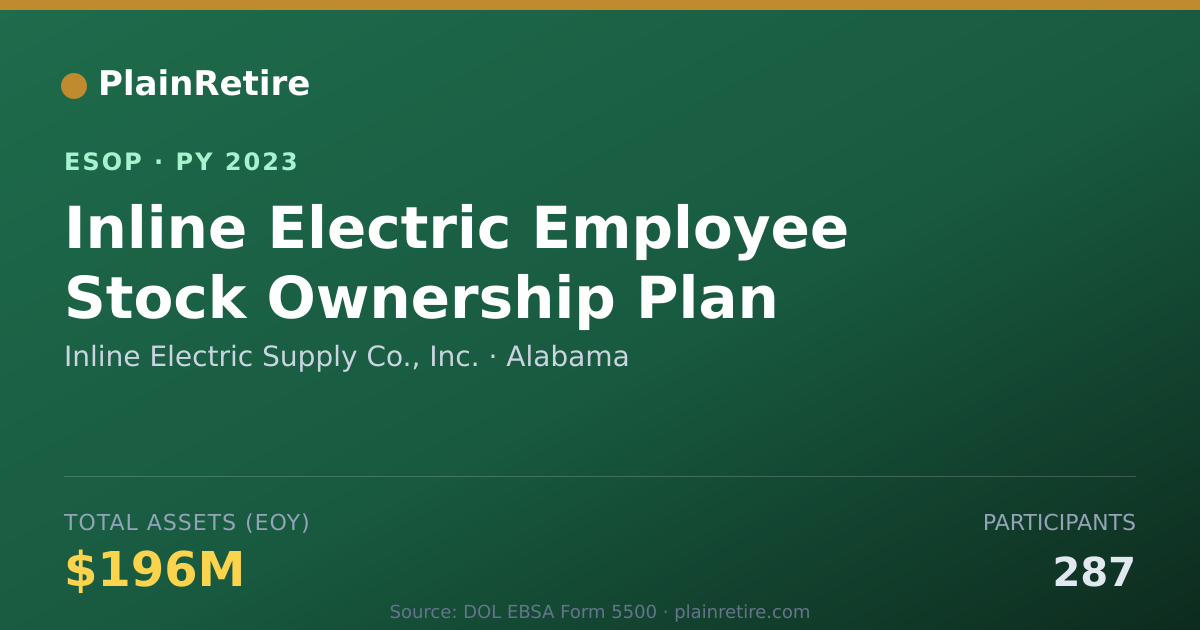 Shareable card for Inline Electric Supply Co., Inc. ESOP (2023)