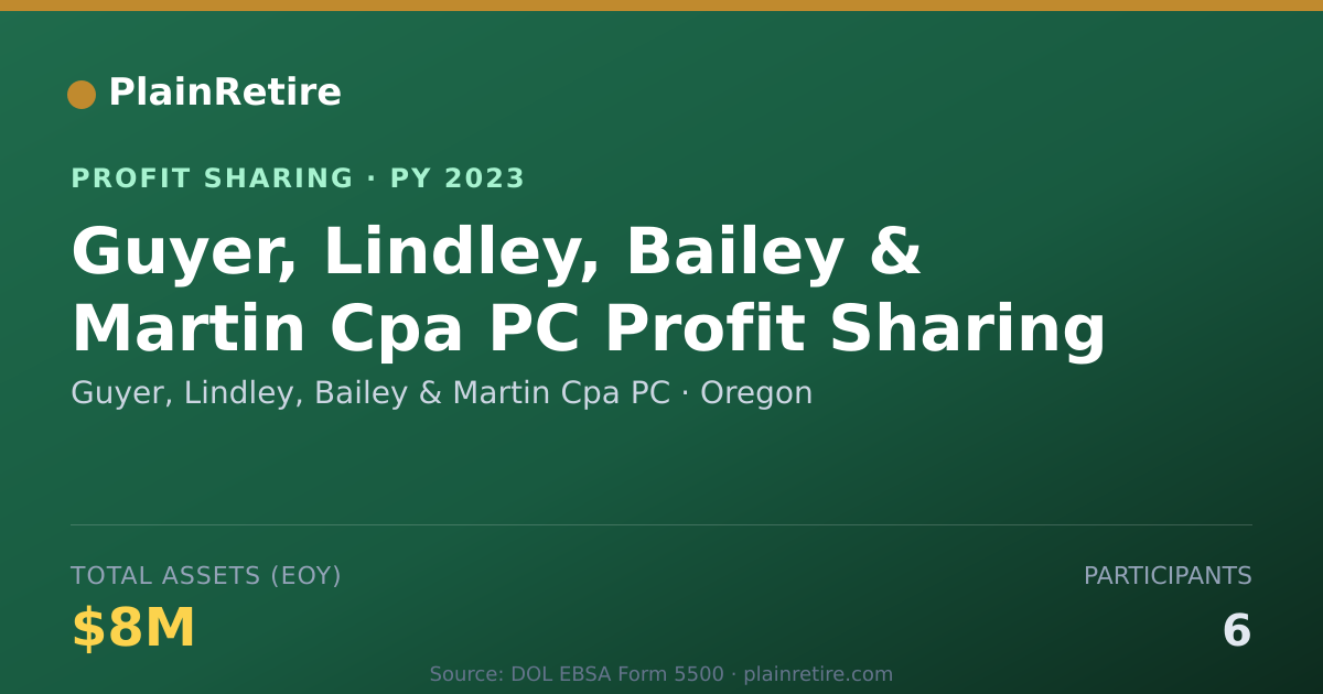 Shareable card for Guyer, Lindley, Bailey & Martin C Profit Sharing Plan (2023)