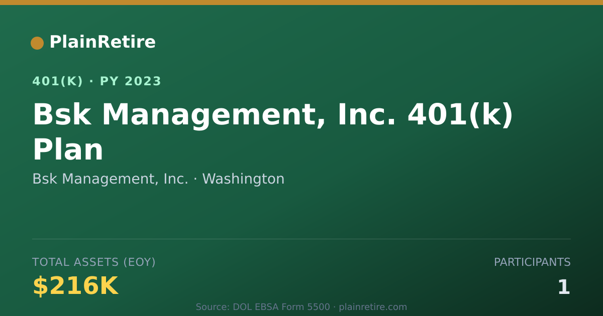 Shareable card for Bsk Management, Inc. 401(k) Plan (2023)