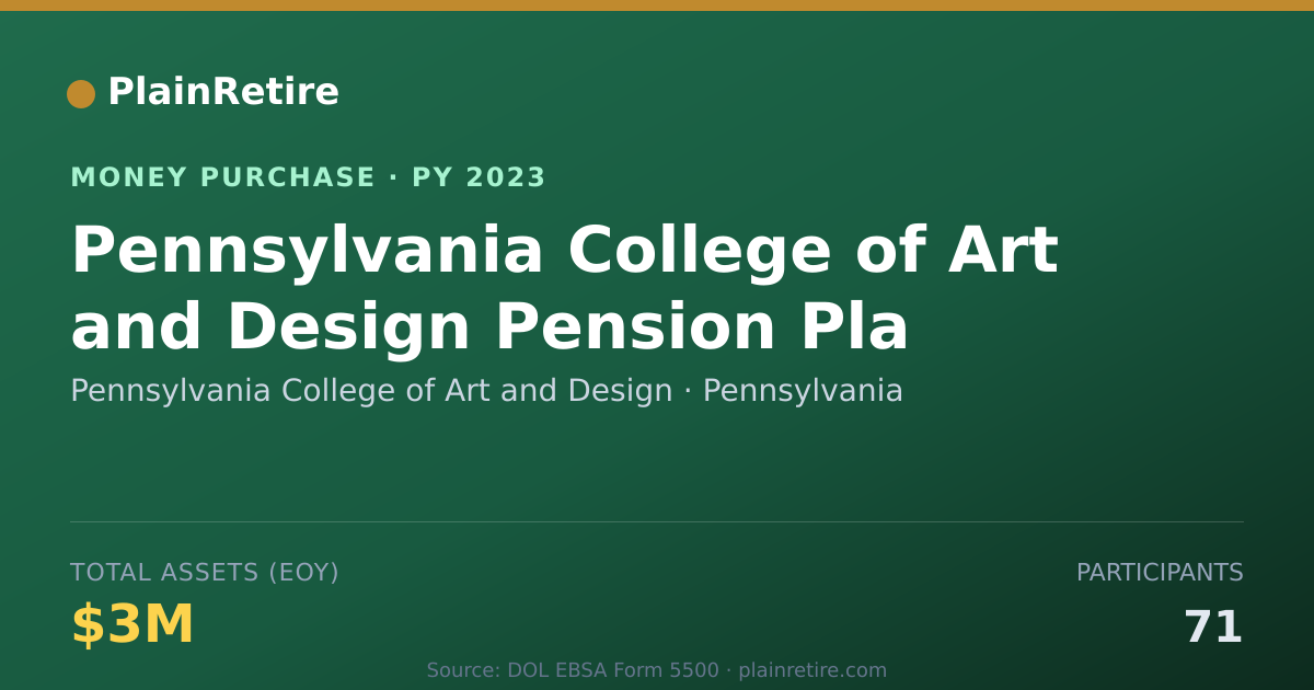 Shareable card for Pennsylvania College of Art and D Money Purchase Plan (2023)