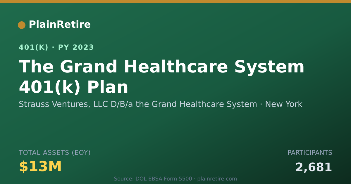 Shareable card for Strauss Ventures, LLC D/B/a the Grand Hea 401(k) Plan (2023)