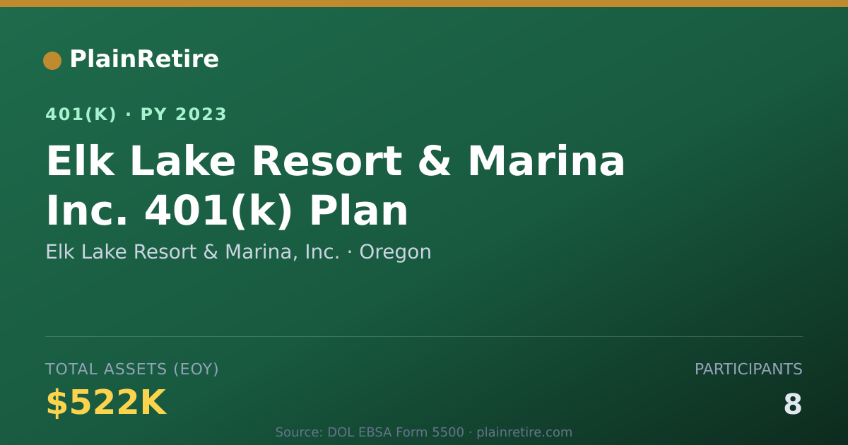 Shareable card for Elk Lake Resort & Marina, Inc. 401(k) Plan (2023)