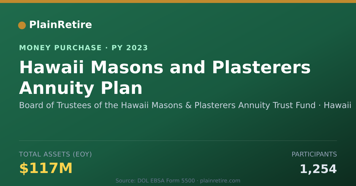 Shareable card for Board of Trustees of the Hawaii M Money Purchase Plan (2023)