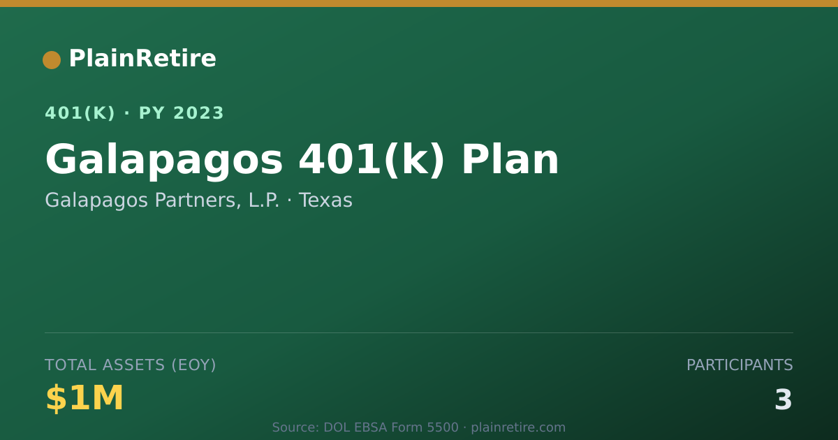 Shareable card for Galapagos Partners, L.P. 401(k) Plan (2023)