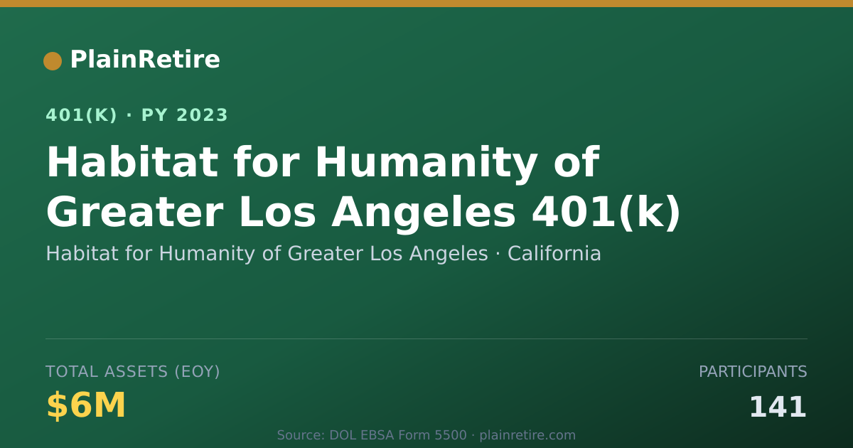 Shareable card for Habitat for Humanity of Greater Los Angel 401(k) Plan (2023)