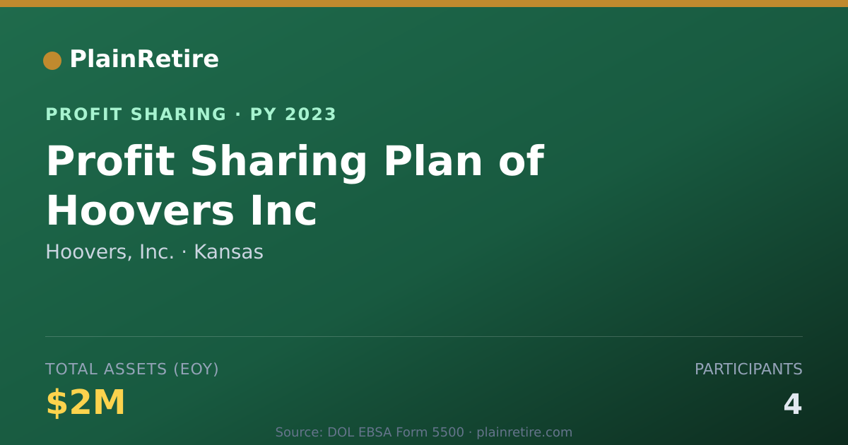 Shareable card for Hoovers, Inc. Profit Sharing Plan (2023)