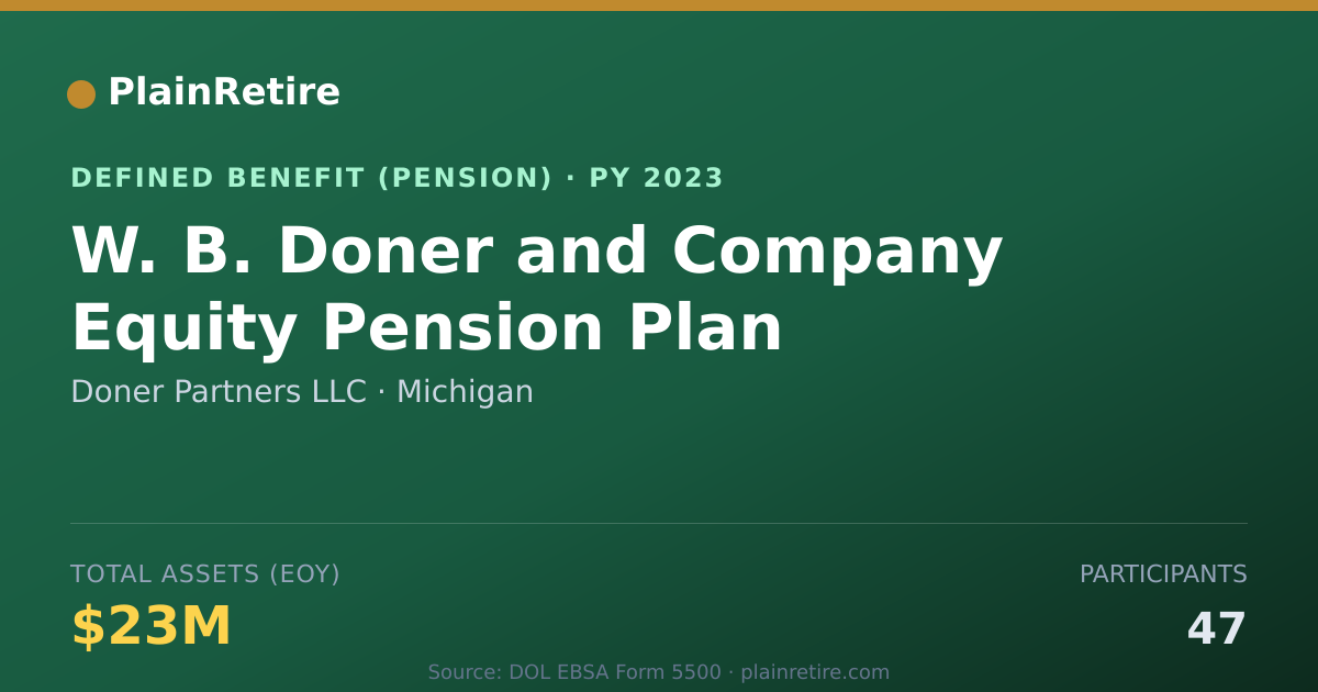 Shareable card for Doner Partners LLC Pension Plan (2023)