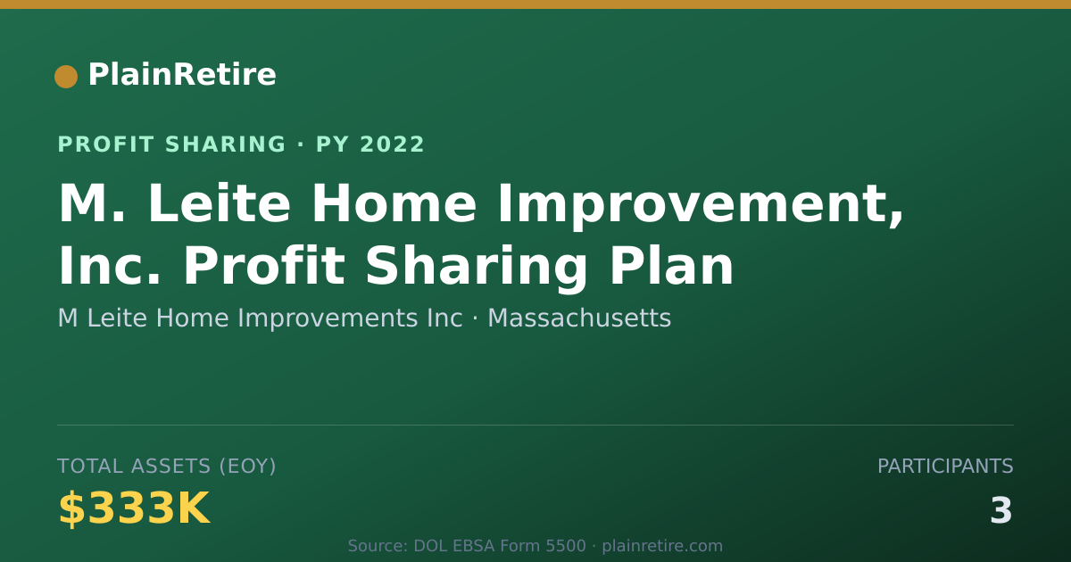 Shareable card for M Leite Home Improvements Inc Profit Sharing Plan (2022)