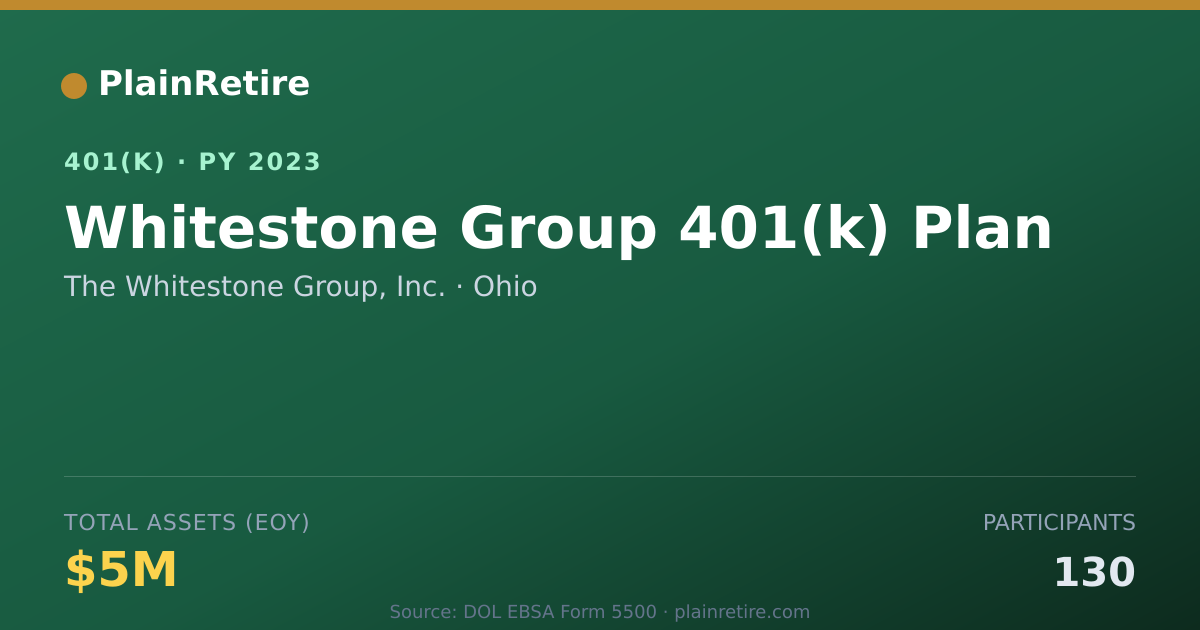 Shareable card for The Whitestone Group, Inc. 401(k) Plan (2023)