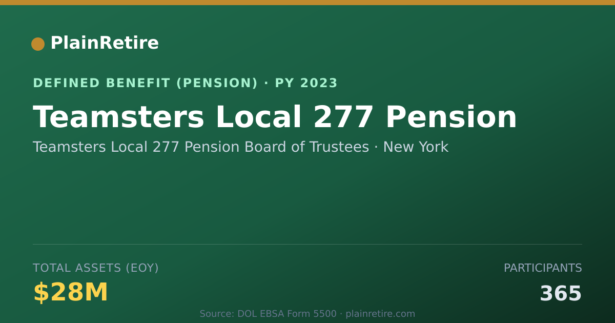 Shareable card for Teamsters Local 277 Pension Board of Tru Pension Plan (2023)