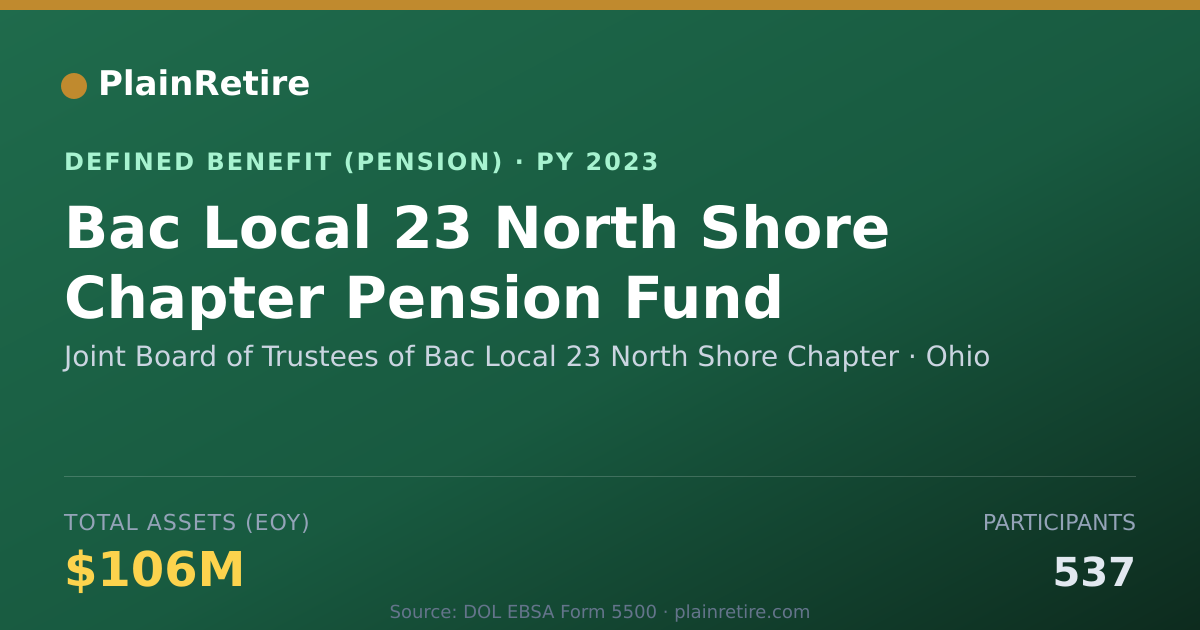 Shareable card for Joint Board of Trustees of Bac Local 23 Pension Plan (2023)