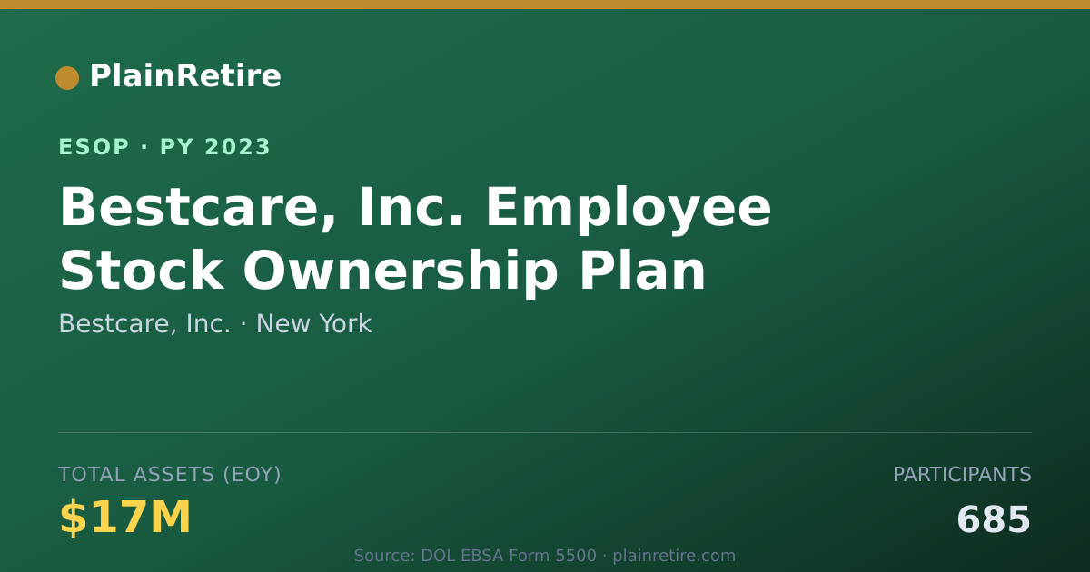 Shareable card for Bestcare, Inc. ESOP (2023)